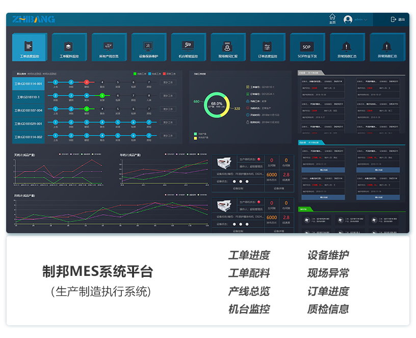 制邦MES系统平台