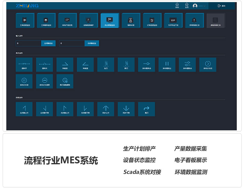 自动化流程产线MES