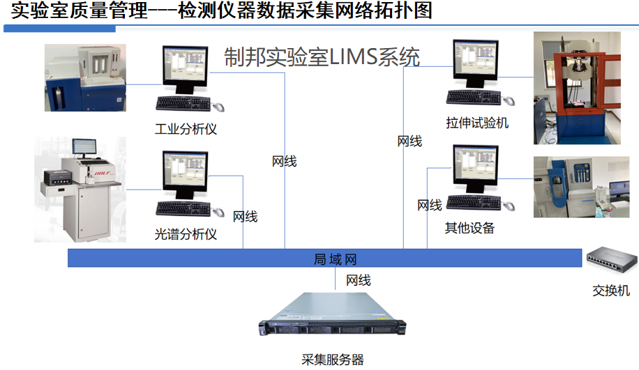 实验室管理系统LIMS