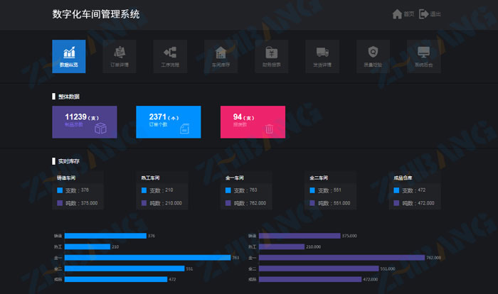 制造执行MES系统1