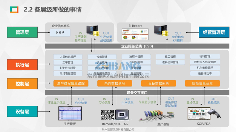 制邦MES系统平台