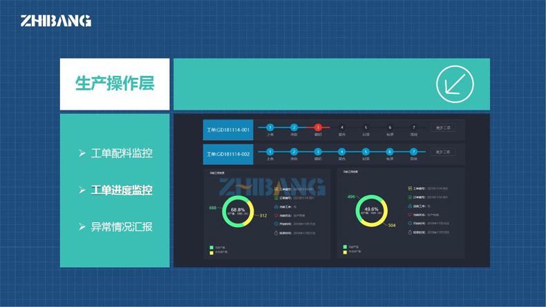 制邦MES系统平台