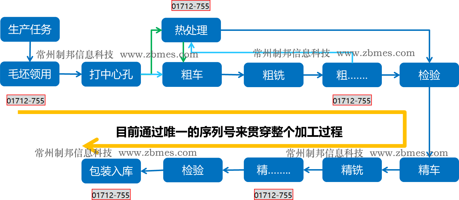 轧辊流程图