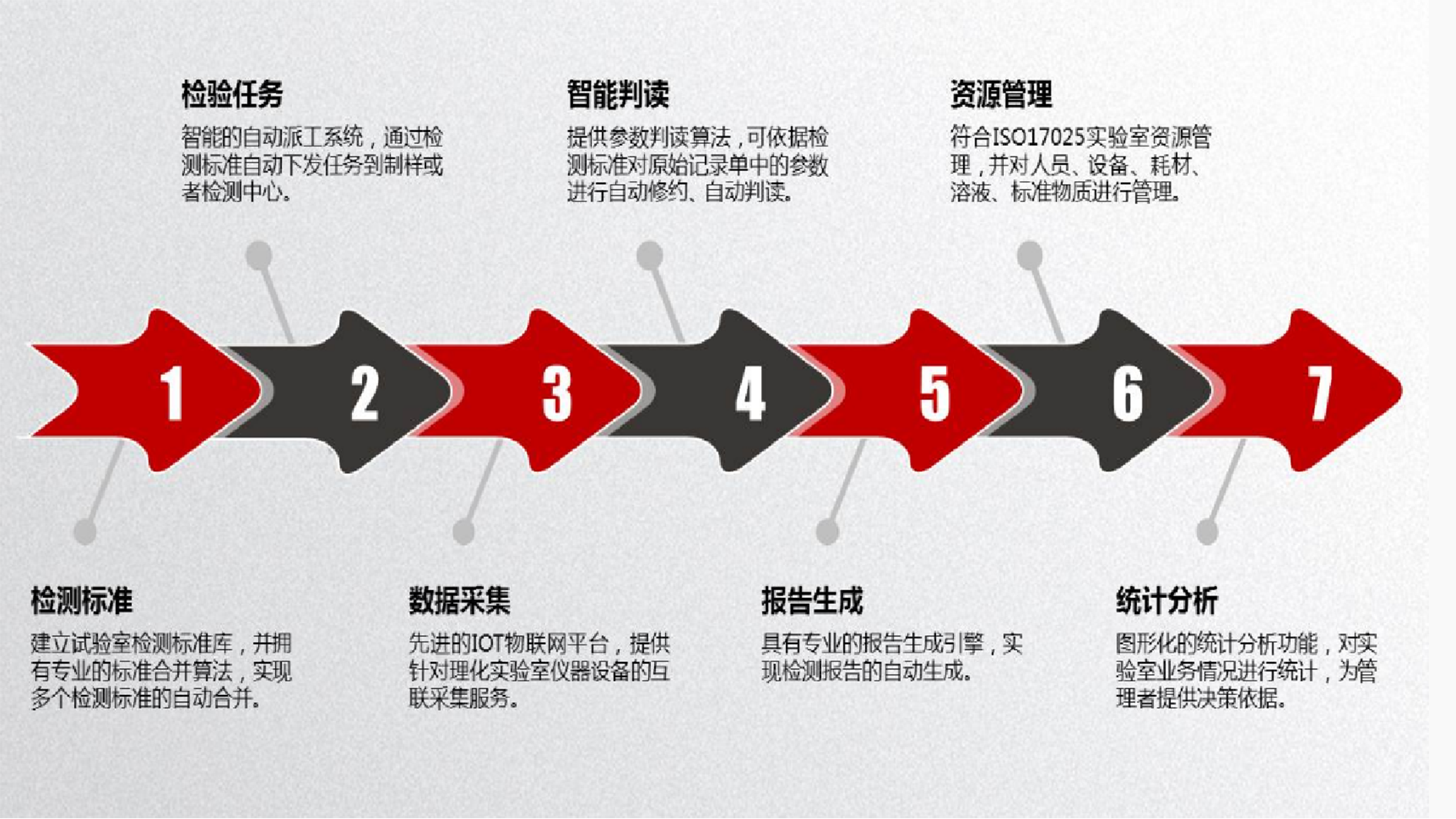 质量检验